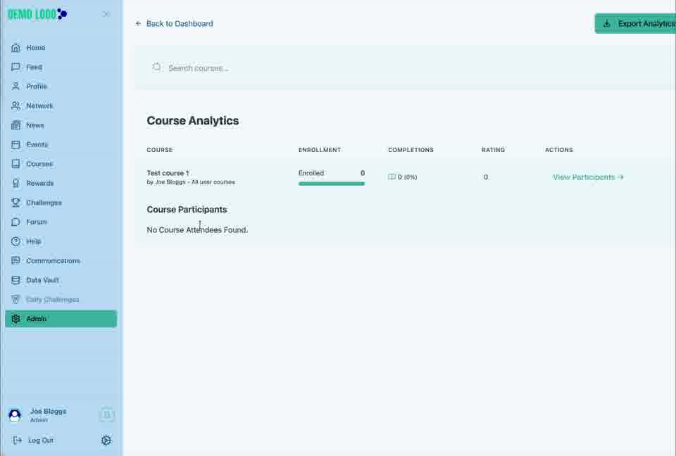 Course Analytics shows enrolment, completion, rating and participant actions for each course.