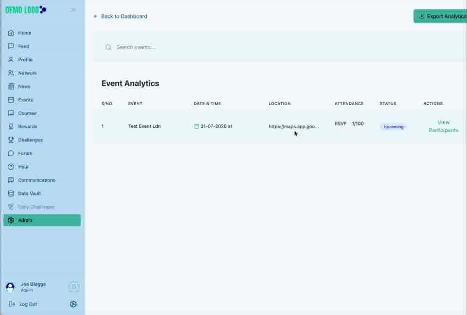 Event Analytics exposes event status, attendance and participant records.