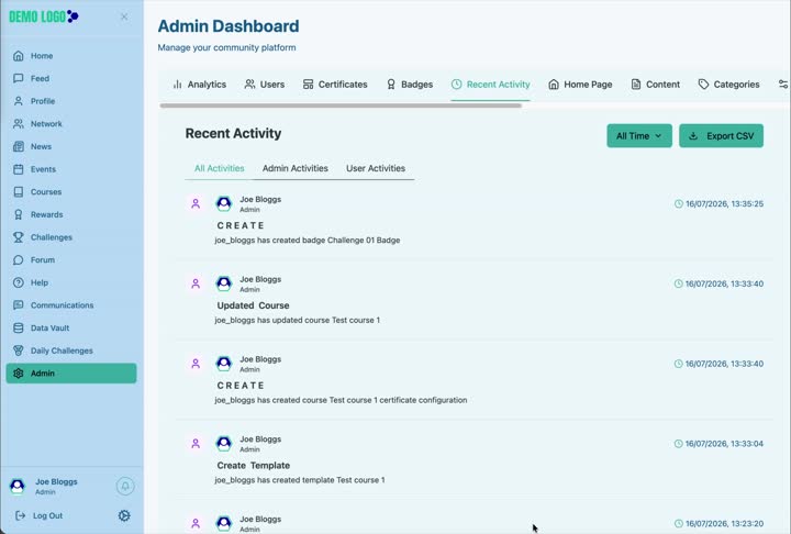 Recent Activity displays a chronological list of create and update actions with actor and timestamp information.