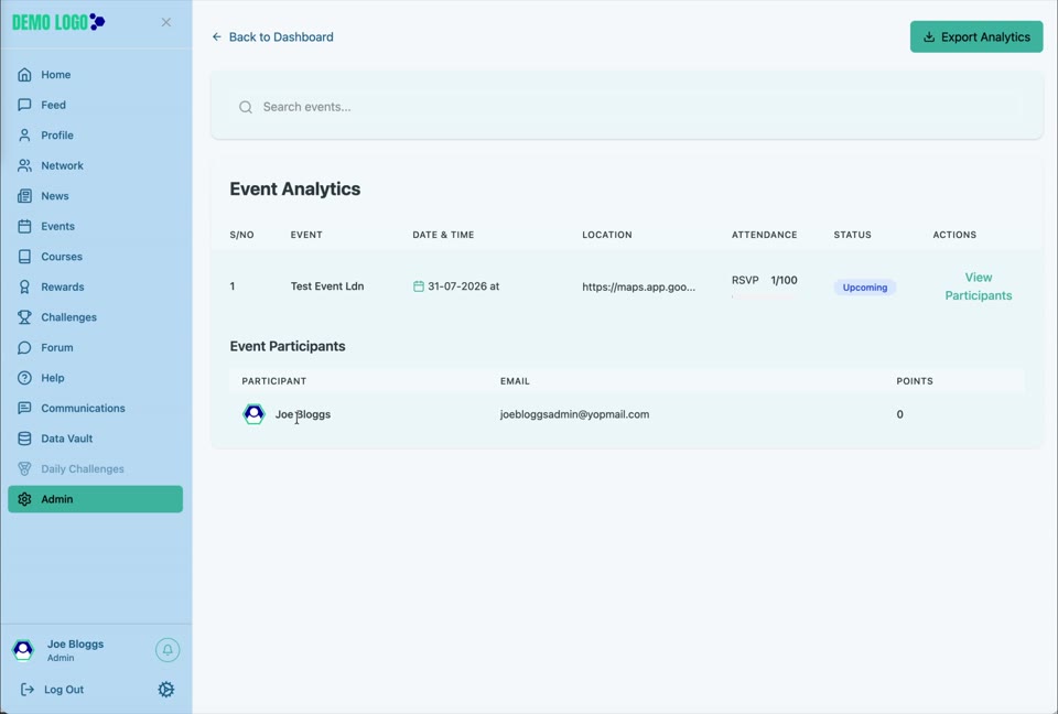 Event Analytics provides event-level status and participant information.